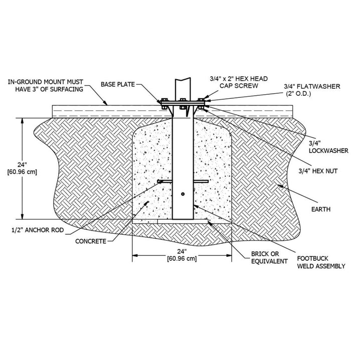 Traditional Course 2.0
