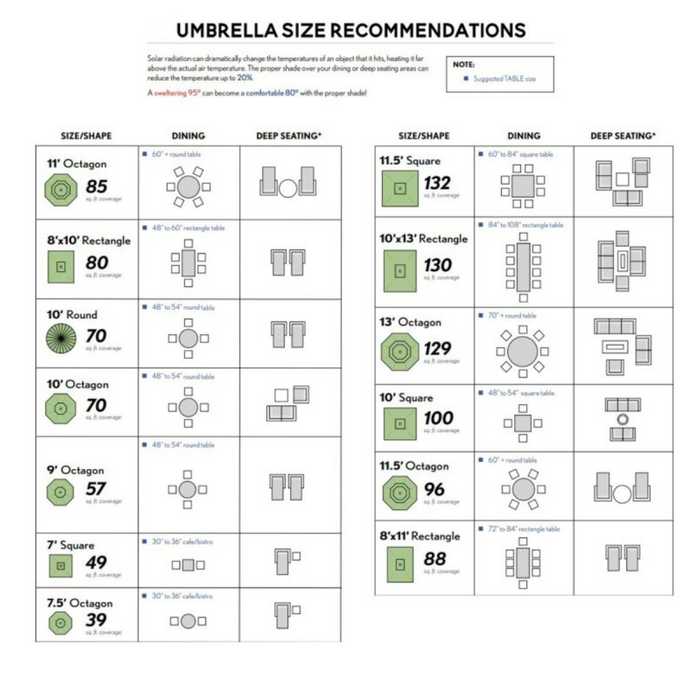 Astral 16.5' Square Centerpost Umbrella