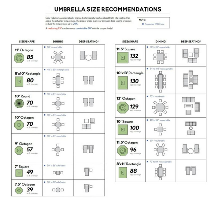 Solaris 10' Octagon Sidepost Umbrella